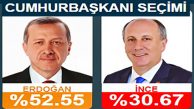 Erdoğan Yeni sistemin İlk Cumhurbaşkanı Seçildi