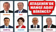 Cumhurbaşkanı Adaylarının Ataşehir’de Oy Sayısı Ve Oranları