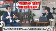 Ekrem İmamoğlu: ‘İstanbul’da Sokağa Çıkma Yasağı İlan Edilmeli’
