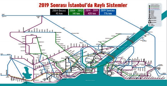 İstanbul’un Raylı Sistem Hedefi!